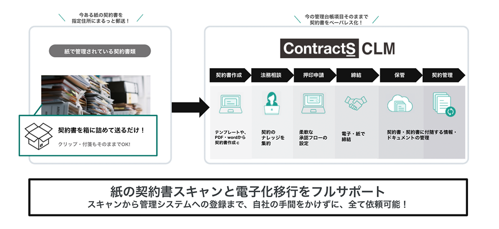 ContractS SCANでできること