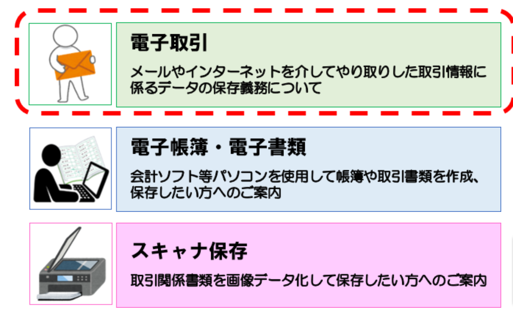 電子取引、電子帳簿・電子書類、スキャナ保存の3つの分類がある